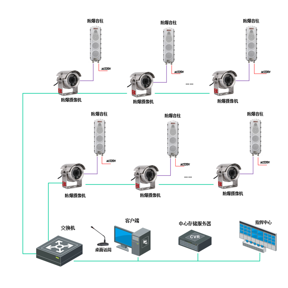 石油化工防爆监控对讲音柱系统